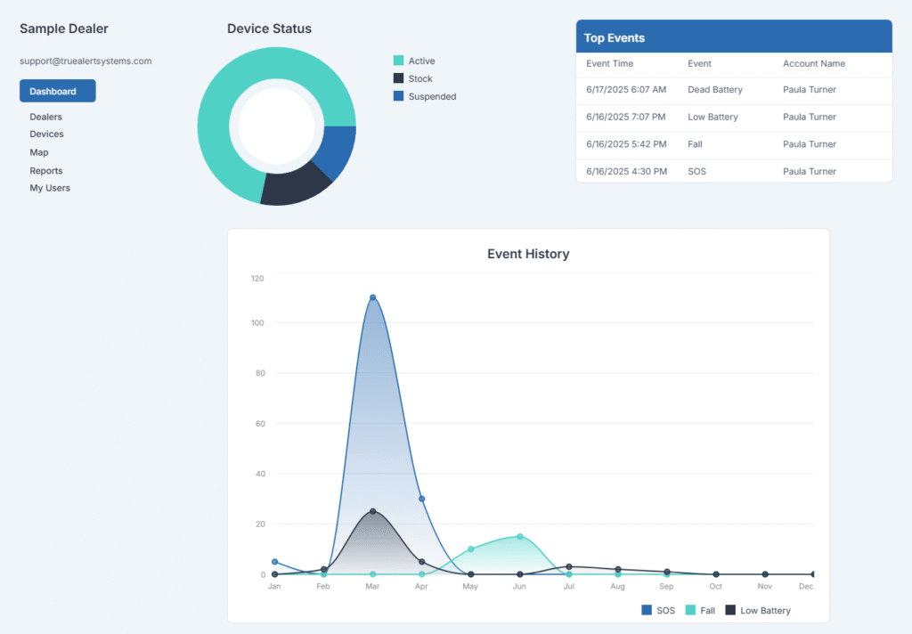 ResQHub Device Management Dashboard