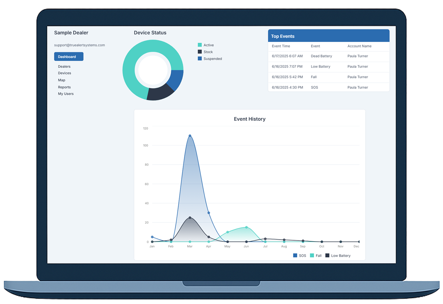 ResQHub Device Management Dashboard